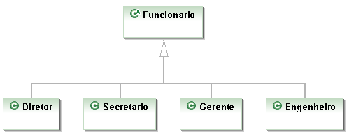 Interfaces  Alura Cursos Online