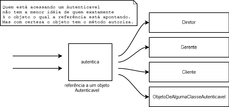 Interfaces  Alura Cursos Online