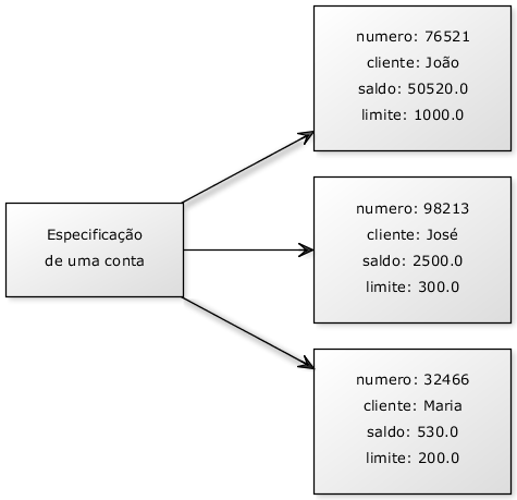 Programação orientada a objetos com Java: uma introdução prática usando o  Bluej