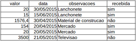 Planilha exemplo {w=70%}