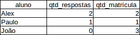 Planilha exemplo {w=45%}