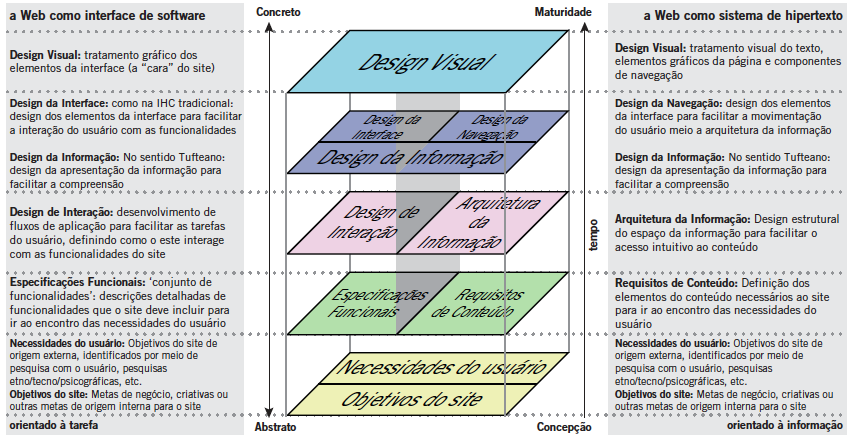 Diagrama de UX