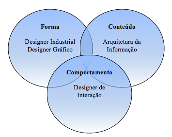 Exemplo de Holística {w=75%}