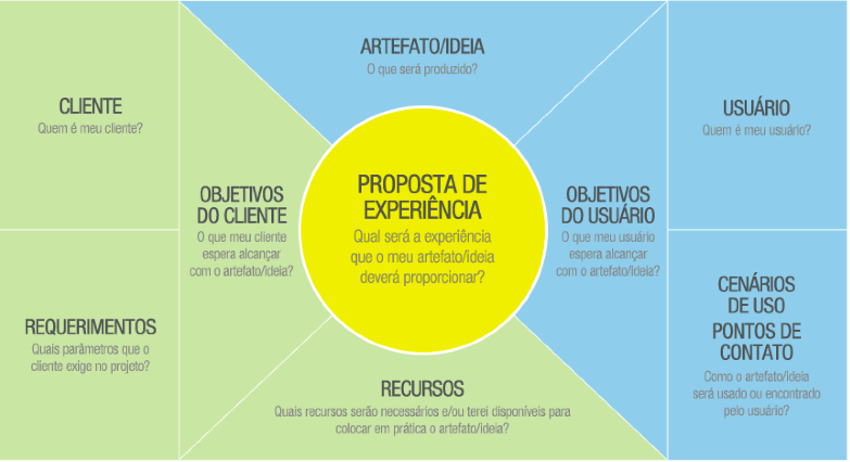 UX Canvas {w=80%}