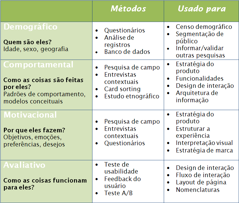 Tabela de metodos e propositos {w=90%}