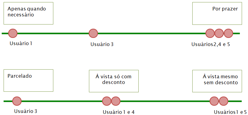 Tabela de usuários entrevistados {w=90%}