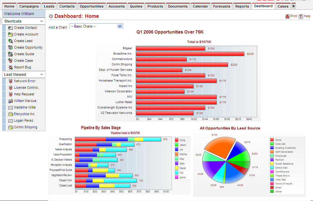 Exemplo Informação centralizada {w=90%}