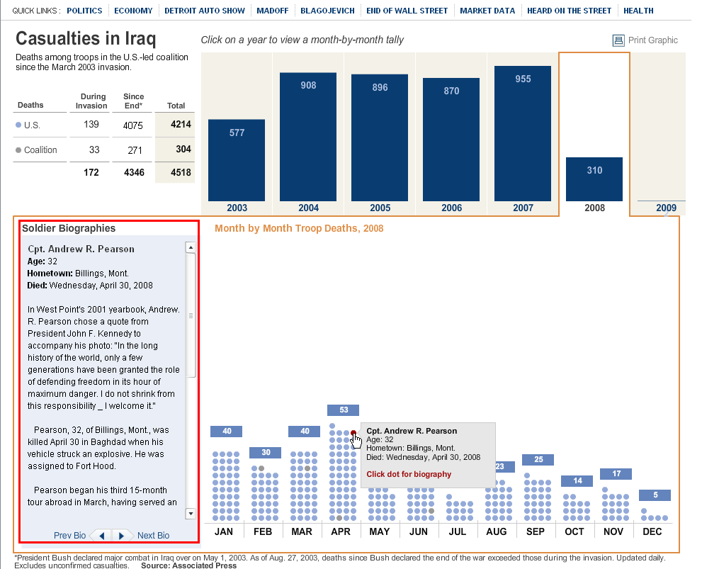 Exemplo Informação centralizada