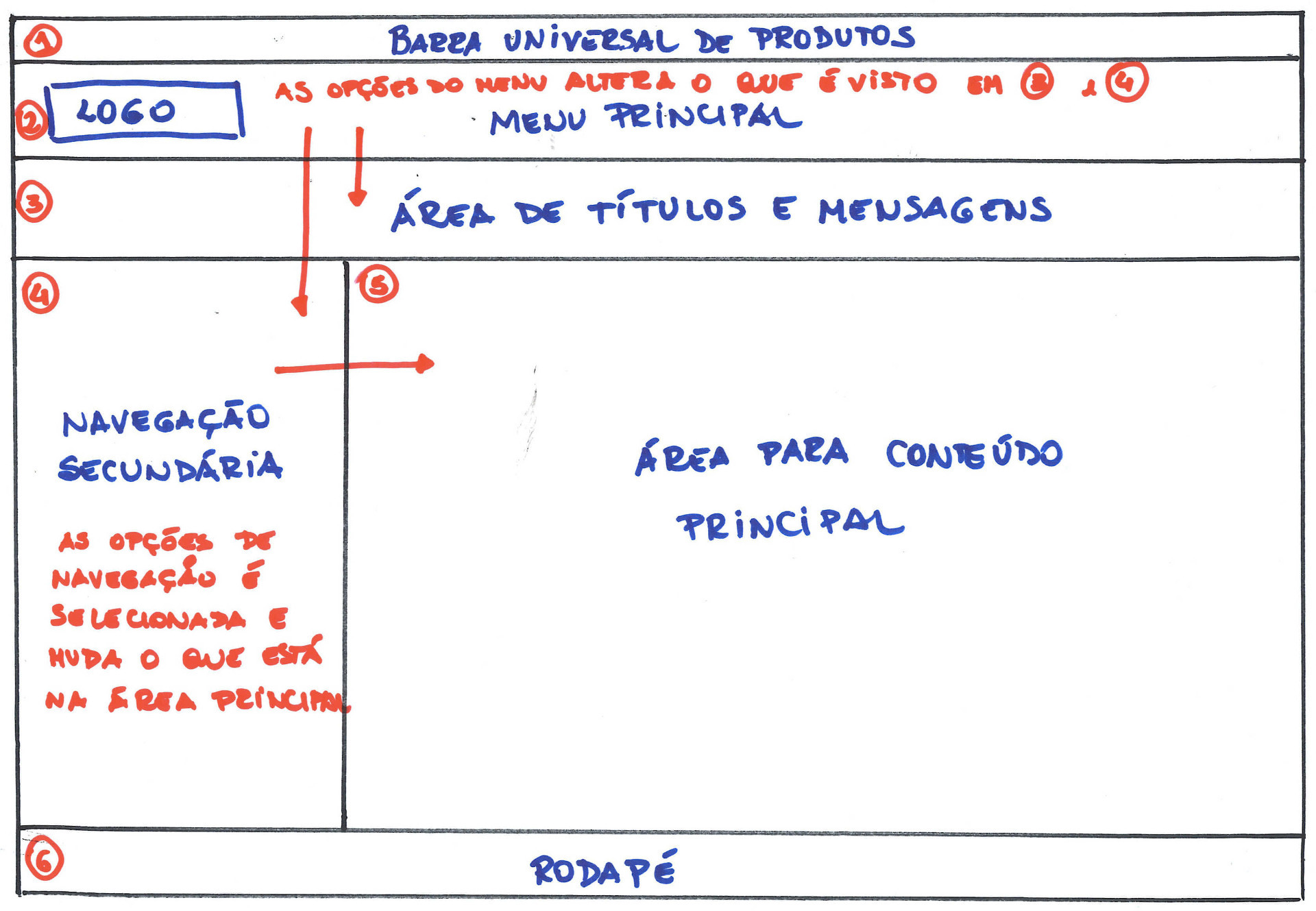 Exemplo de rabiscoframe {w=90%}