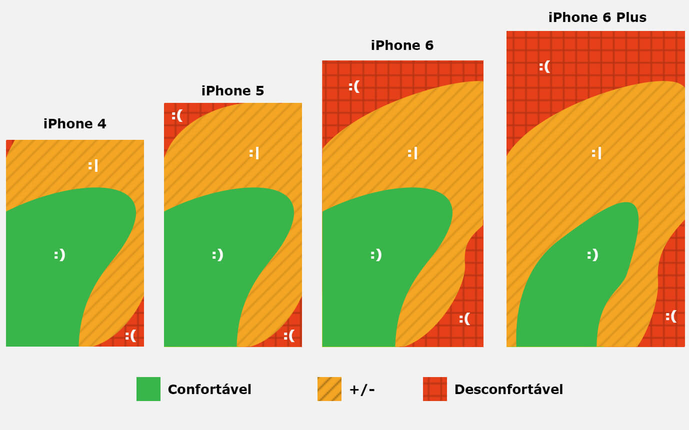 Thumb Zone - iPhones