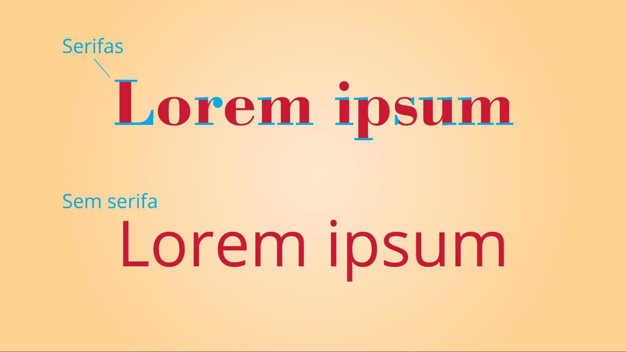 Imagem que em que se lê duas frases que dizem “Lorem ipsum”. A primeira frase usa uma fonte com serifa, enquanto a segunda frase usa uma fonte sem serifa