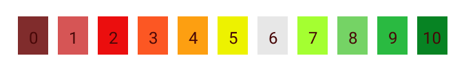 Quadrados coloridos com numeração de 0 a 10.