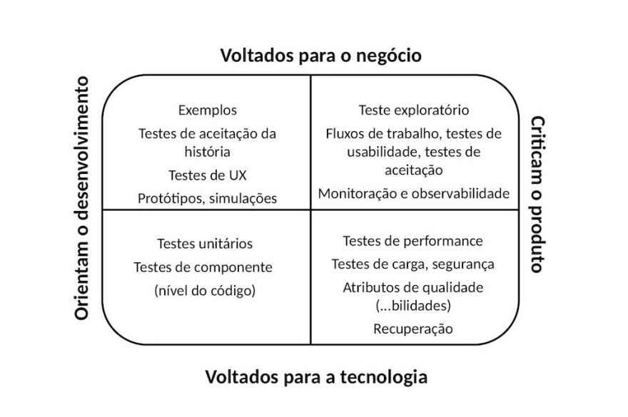 Agile Testing Condensed - Brazilian Portuguese Edition - Janet Gregory, Lisa Crispin - 2020.