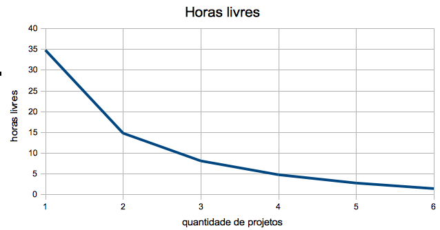 Agilidade na prática: evite tantas reuniões