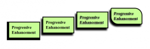 Aplicando o progressive enhancement