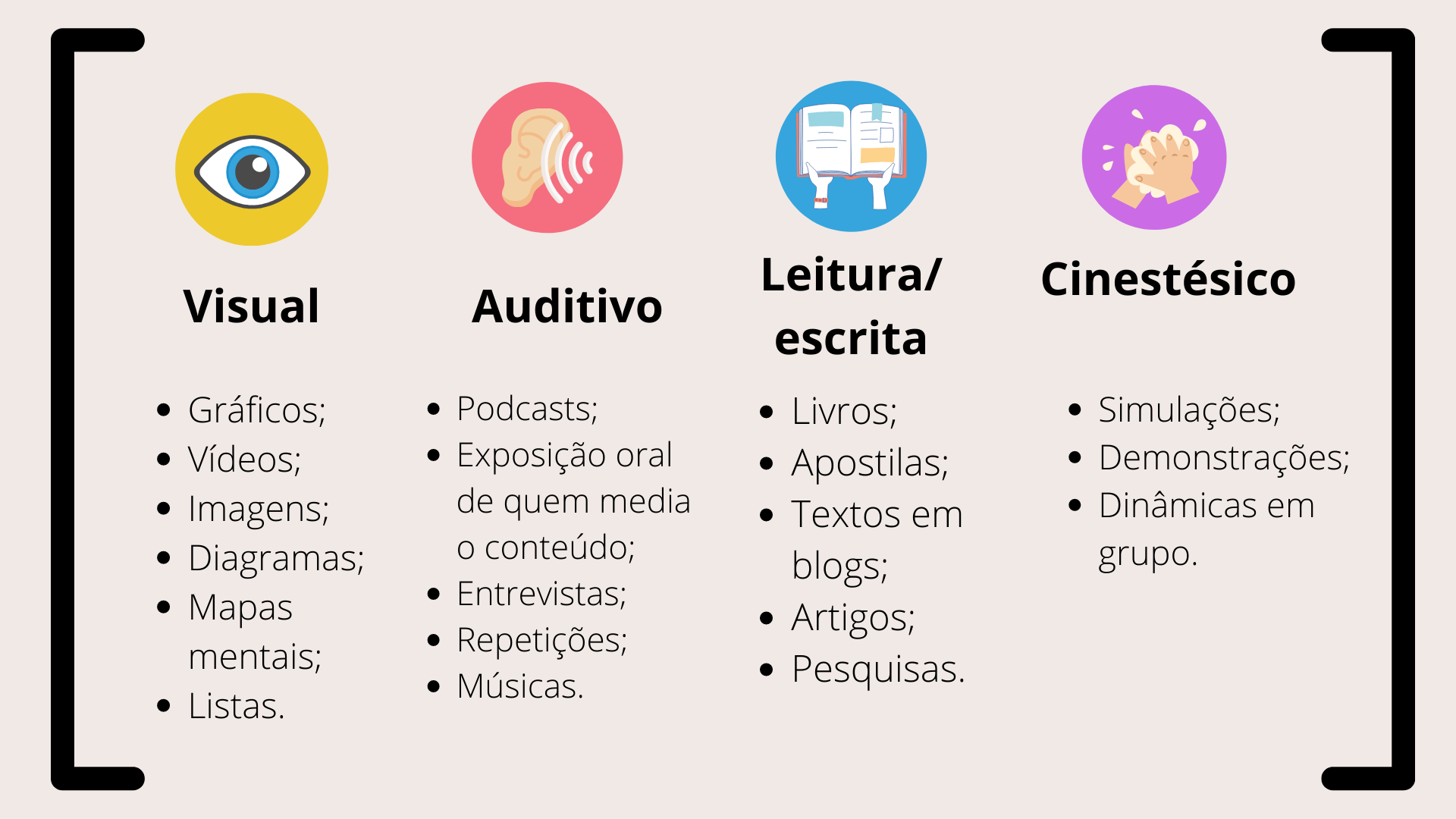 Uma imagem com descrição dos diferentes tipos de aprendizagem: visual, auditivo, leitura/escrita e o cinestésico.