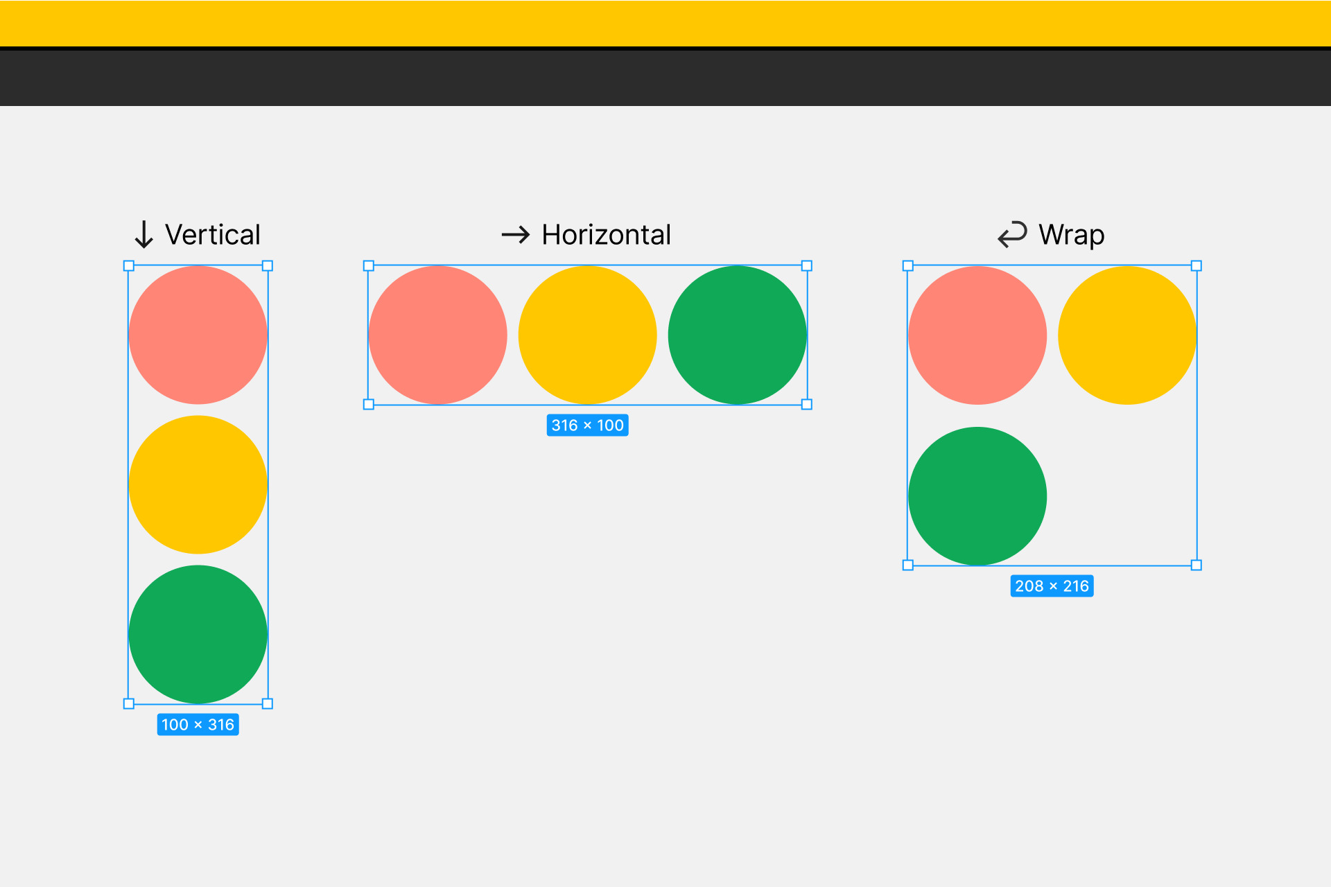 Imagem contendo a representação de como ficam os elementos quando se usa as diferentes direções do auto layout nos elementos. Da esquerda para a direita, há o vertical, o horizontal e o wrap.