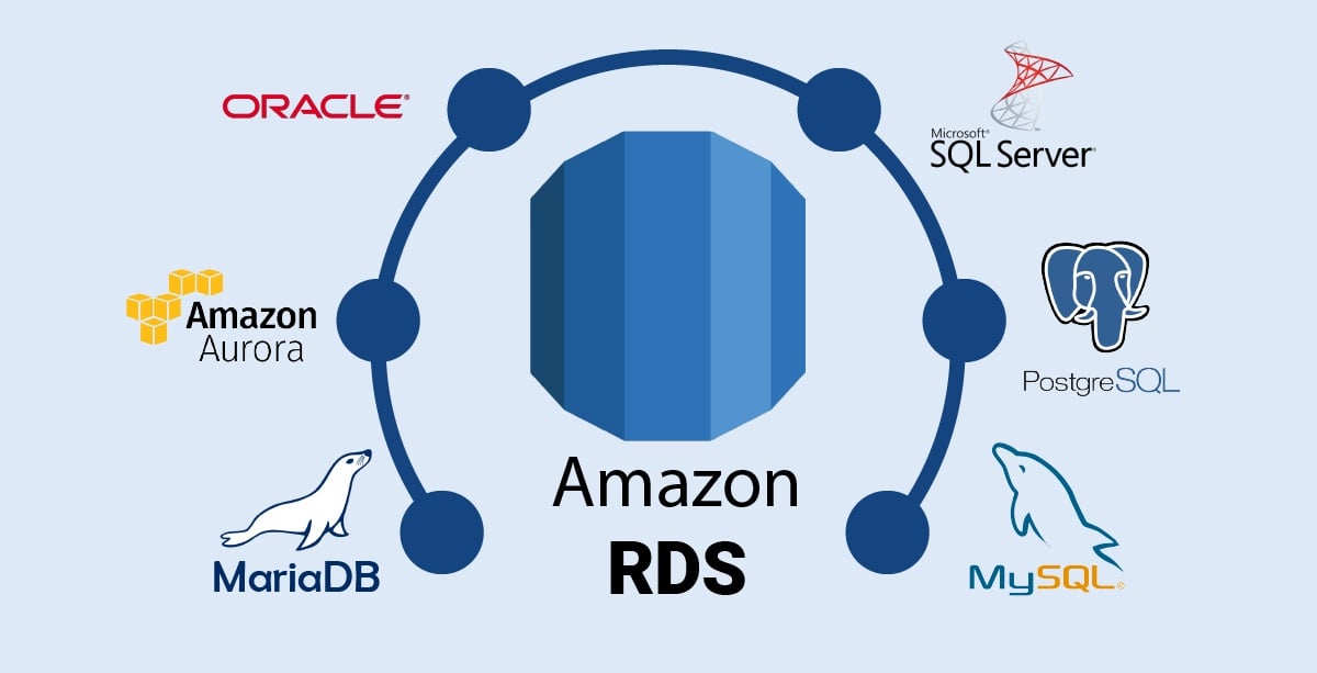Esquema gráfico com os bancos de dados relacionais suportados pelo RDS. Entre eles, encontram-se os logos dos bancos MariaDB, Amazon Aurora, Oracle, Microsoft SQL Server, PostgreSQL e MySQL. Centralizado, em cor preta, encontra-se o nome do serviço “Amazon RDS” e o seu respectivo logo.