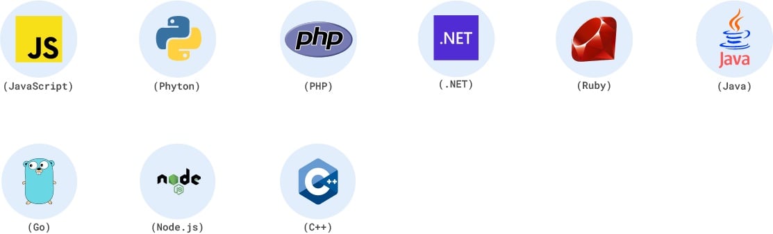 Lista com os logotipos oficiais das linguagens e frameworks atendidos pela AWS SDK: JavaScript, Python, PHP, .NET, Ruby, Java, Go, Node.js e C++.