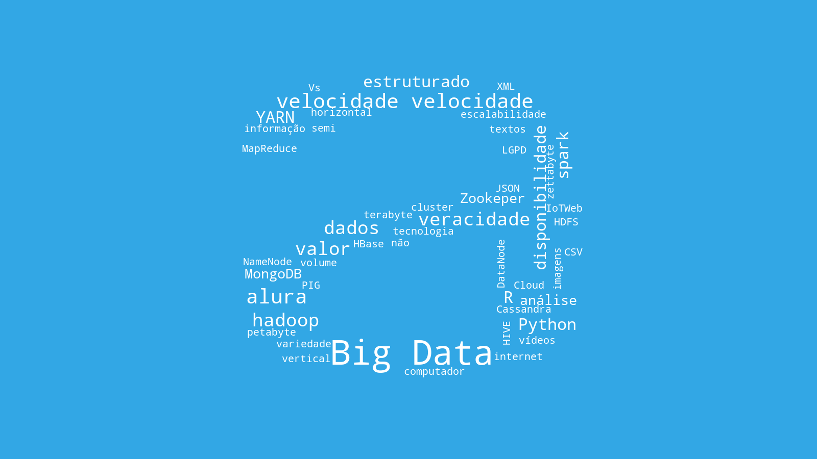 Wordcloud com tema Big Data e logo Alura 
