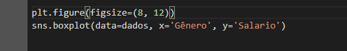Imagem recortada do google colab que ilustra o código utilizado: plt.figure(figsize=(8,12))sns.boxplot(data=dados, x=’Gênero’, y=’Salario’).