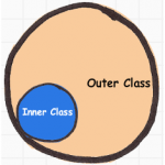 Classes aninhadas: o que são e quando usar?