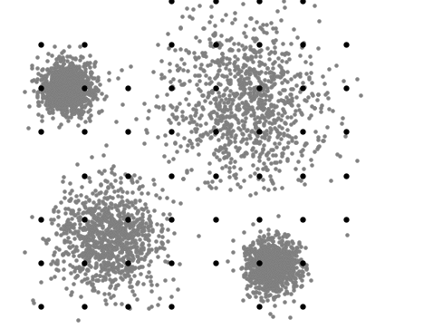 Representação de múltiplos pontos cinzas em um plano cartesiano, que formam 4 nuvens de pontos distintos. A animação se inicia com vários pontos pretos alocados em uma grade uniforme. Ao longo da animação, os pontos pretos vão se aproximando do centro das nuvens de pontos cinzas, até que convergem para apenas 4 pontos centrais.
