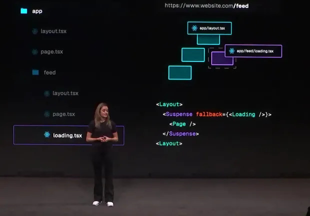 Lydia Hallie está apresentando em um palco com uma grande tela atrás dela mostrando um esquema de estrutura de arquivos e trechos de código relacionados ao desenvolvimento web. À esquerda, a estrutura de arquivos apresenta uma pasta 'app' com arquivos 'layout.tsx', 'page.tsx', e uma subpasta 'feed' contendo 'layout.tsx', 'page.tsx' e 'loading.tsx'. No centro da tela, há uma representação gráfica desta estrutura, destacando as relações entre os arquivos. À direita, há um exemplo de código em JSX usando os componentes 'Layout', 'Suspense' e 'Page', e demonstrando como implementar um componente de carregamento com a propriedade 'fallback'. O fundo é escuro, e um URL 'https://www.website.com/feed' está visível na parte superior da tela.