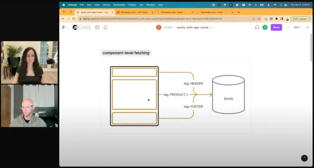 Uma captura de tela de uma videoconferência, com uma mulher no topo da tela e um homem na parte inferior, ambos atentos a um diagrama exibido centralmente. O diagrama ilustra o conceito de 'component-level fetching' na programação. Três caixas representam componentes com tags de 'HEADER', 'PRODUCT' e 'FOOTER' conectadas a um cilindro rotulado 'Sanity.