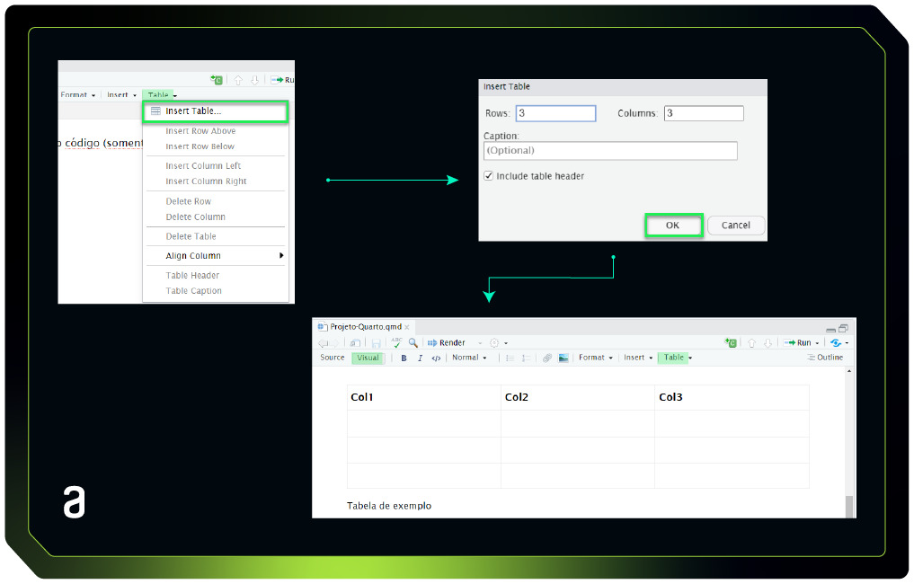 Imagem contendo três capturas de tela representando o passo a passo para inserção de uma tabela, com um seta verde apontando a próxima imagem. Na topo esquerdo, temos o botão de Table e a opção Insert Table destacadas em verde; à direita, temos a janela de configuração da tabela, com o botão de OK destacado em verde; na parte inferior direita, temos a tabela criada.