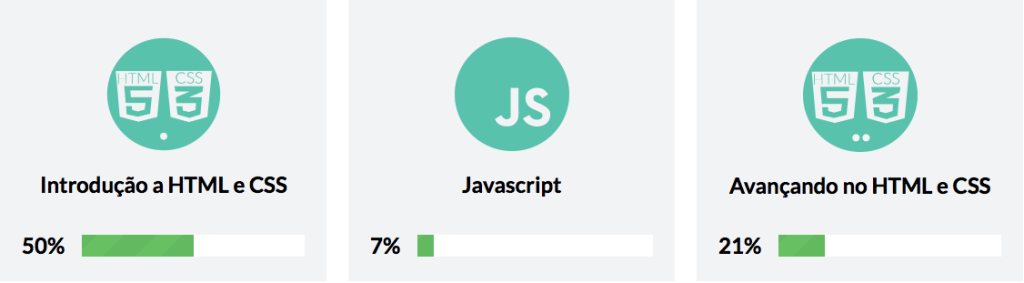 Começando a organizar seu CSS