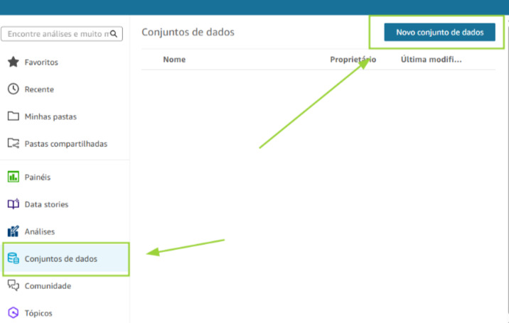 Tela da interface do Amazon QuickSight exibindo a seção “Conjuntos de dados”, com destaque para o botão “Novo conjunto de dados” no canto superior direito e o menu lateral com a opção “Conjuntos de dados” selecionada, ambos indicados por setas verdes.