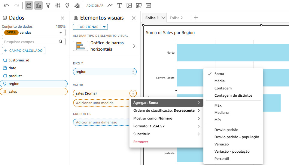 Tela do Amazon QuickSight com gráfico de barras horizontais mostrando a soma de vendas por região; menu de configuração aberto sobre o campo “sales”, exibindo opções de agregação como Soma, Média, Contagem e outras métricas estatísticas.