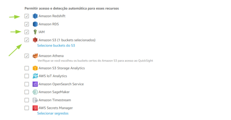 Tela de permissões do Amazon QuickSight com opções para permitir acesso automático a recursos da AWS; as caixas de seleção ao lado de Amazon Redshift, Amazon RDS, IAM e Amazon S3 estão marcadas, com setas verdes indicando esses itens.