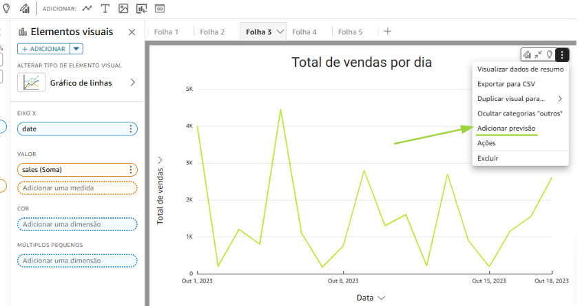 Gráfico de linhas no Amazon QuickSight com o título “Total de vendas por dia”, exibindo a soma diária de vendas ao longo de outubro de 2023; menu de opções aberto com a ação “Adicionar previsão” destacada por uma seta verde.