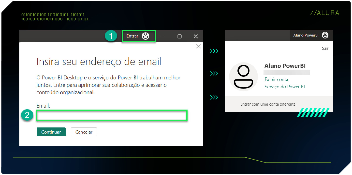 Capturas de tela - o login no Power BI Desktop ligadas por setas verde. À esquerda, temos a tela com o botão de “Entrar” e o campo de , destacado com um retângulo verde e com os botões numerados. À direita, temos a tela com a conta logada.