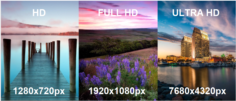 Imagem que mostra três paisagens em diferentes resoluções: HD, Full HD e Ultra HD.