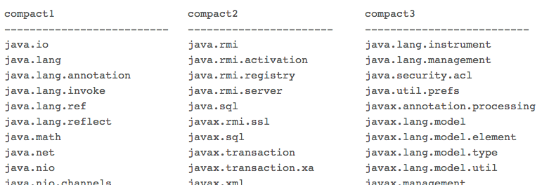 Compact Profiles no Java 8