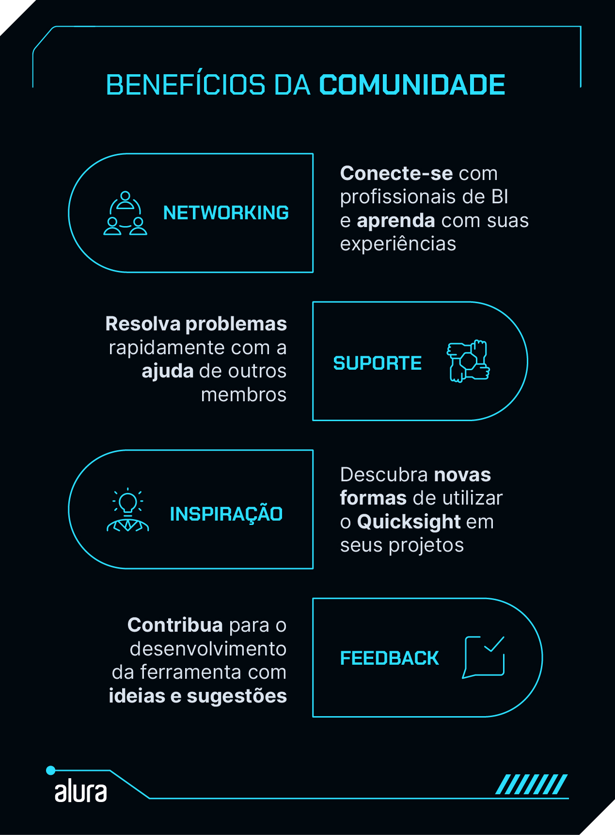 A imagem apresenta uma série de ícones ao lado de cada tópico: Networking, destacando a conexão entre profissionais de BI; Suporte, simbolizando a colaboração para a resolução de problemas; Inspiração, incentivando novas ideias e aplicações da ferramenta; e Feedback, enfatizando a importância das sugestões dos usuários para melhorias contínuas.