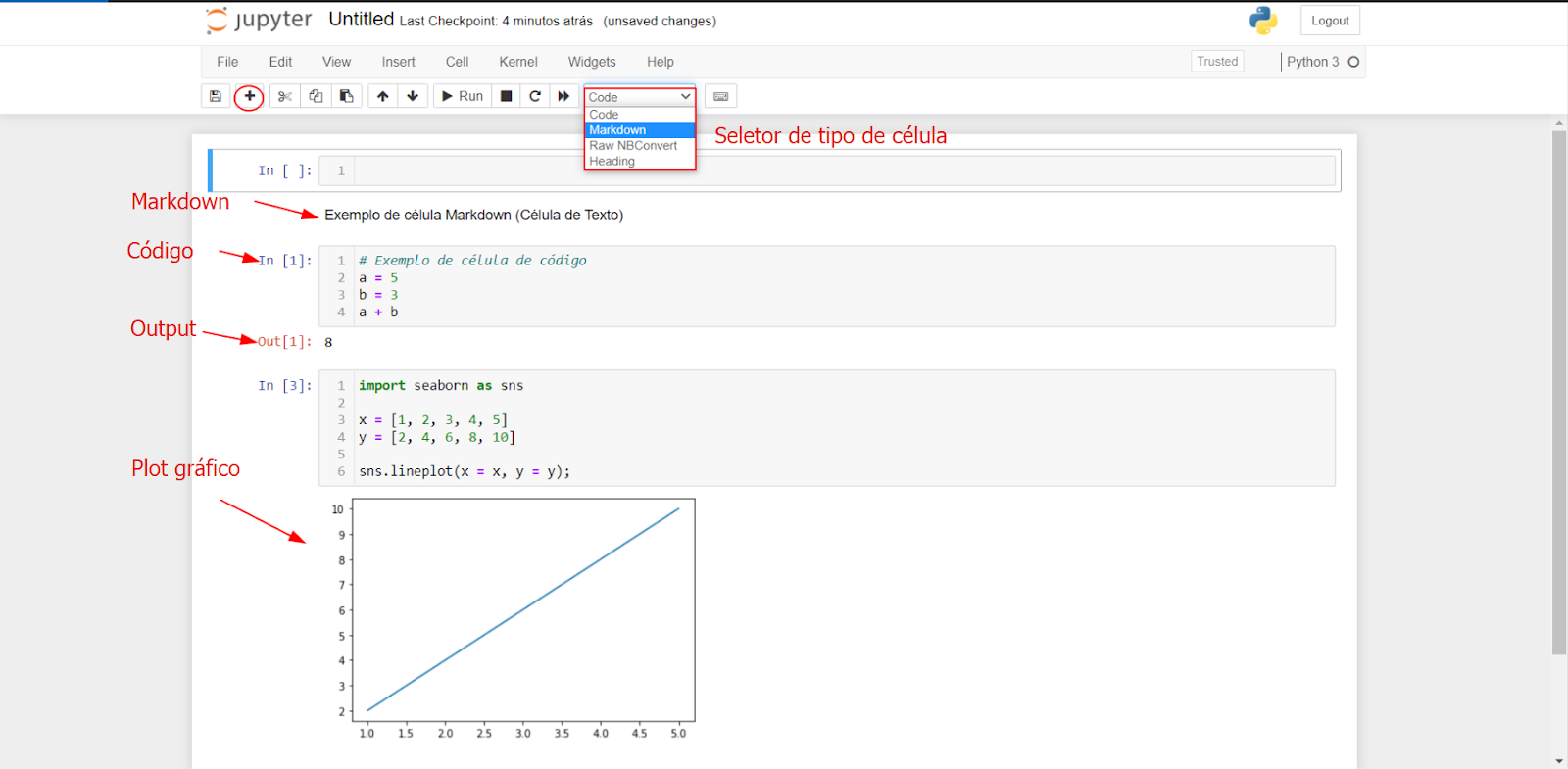 Página principal do Jupyter Notebook, com tipos de célula e exemplos