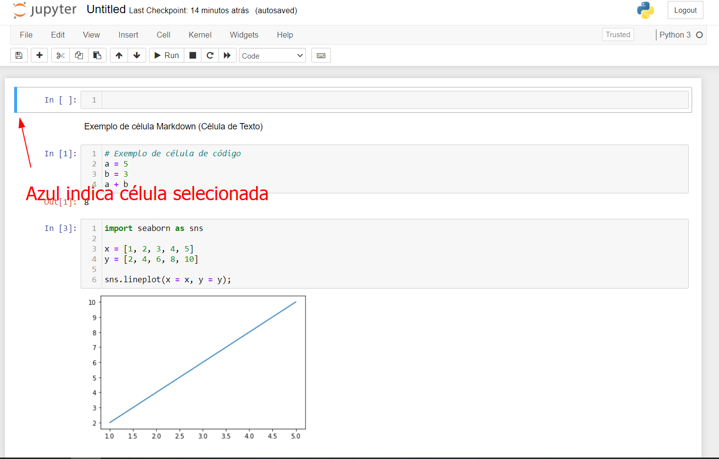 Célula do Jupyter Notebook selecionada, fora edição em leitores de tela