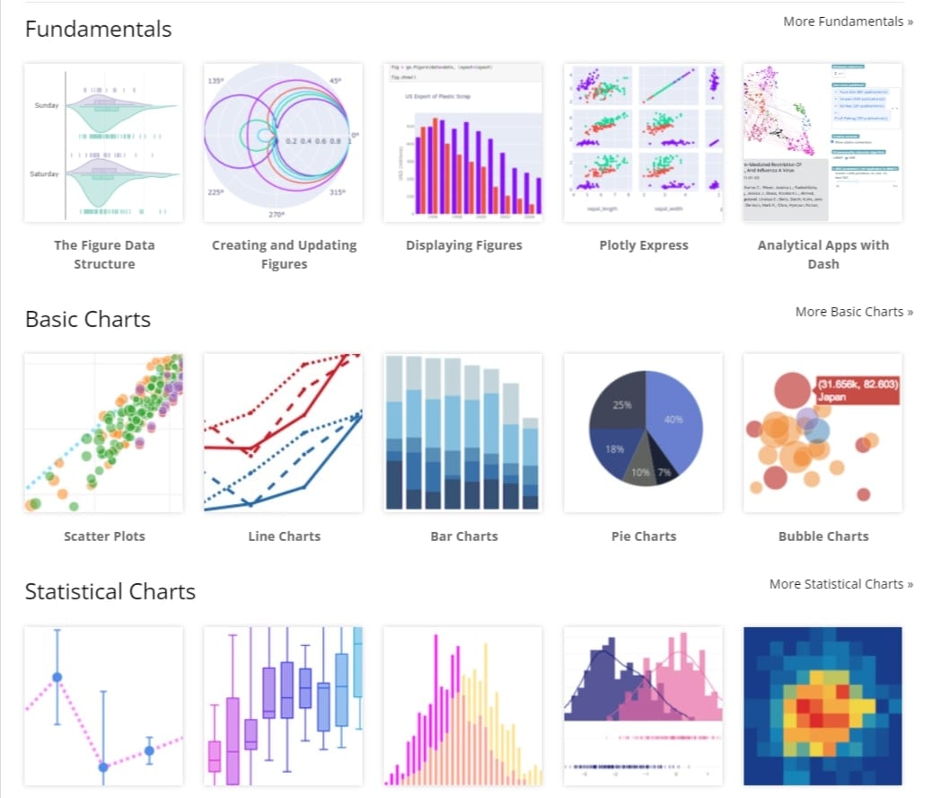 alt text: Captura de tela com um recorte dos exemplos da página “Gallery” da documentação do matplotlib. São mostrados 15 gráficos ao todo, divididos em três seções com 5 gráficos cada. A primeira sessão chama-se “Fundamentals”, a segunda “Basic Charts” e a terceira “Statistical Charts”.