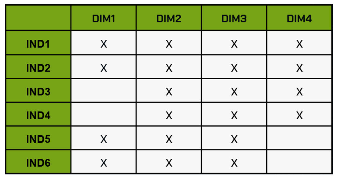 matriz de indicadores