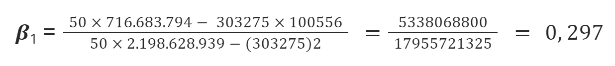 Fórmula de beta um com os valores dos conjuntos de dados. Da esquerda para direita temos, beta um é igual a razão entre as equações: 50 vezes por 716.683.794 menos 303275 multiplicado por 100556 dividido por 50 vezes 2.198.628.939 menos o quadrado de 303275. Resolvendo as equações do numerador e denominador, temos: 5338068800 dividido por 17955721325. Seu valor total é 0,297.