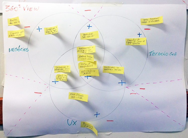 Difundindo a cultura de UX dentro da minha empresa