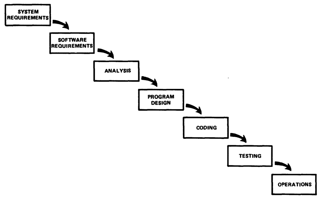 Do Waterfall ao DevSecOps