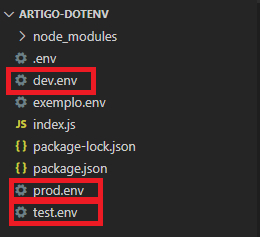 Imagem que mostra o print da estrutura de arquivos do projeto. Está destacado com retângulos vermelhos os arquivos de configuração chamados: dev.env, prod.env e test.env.