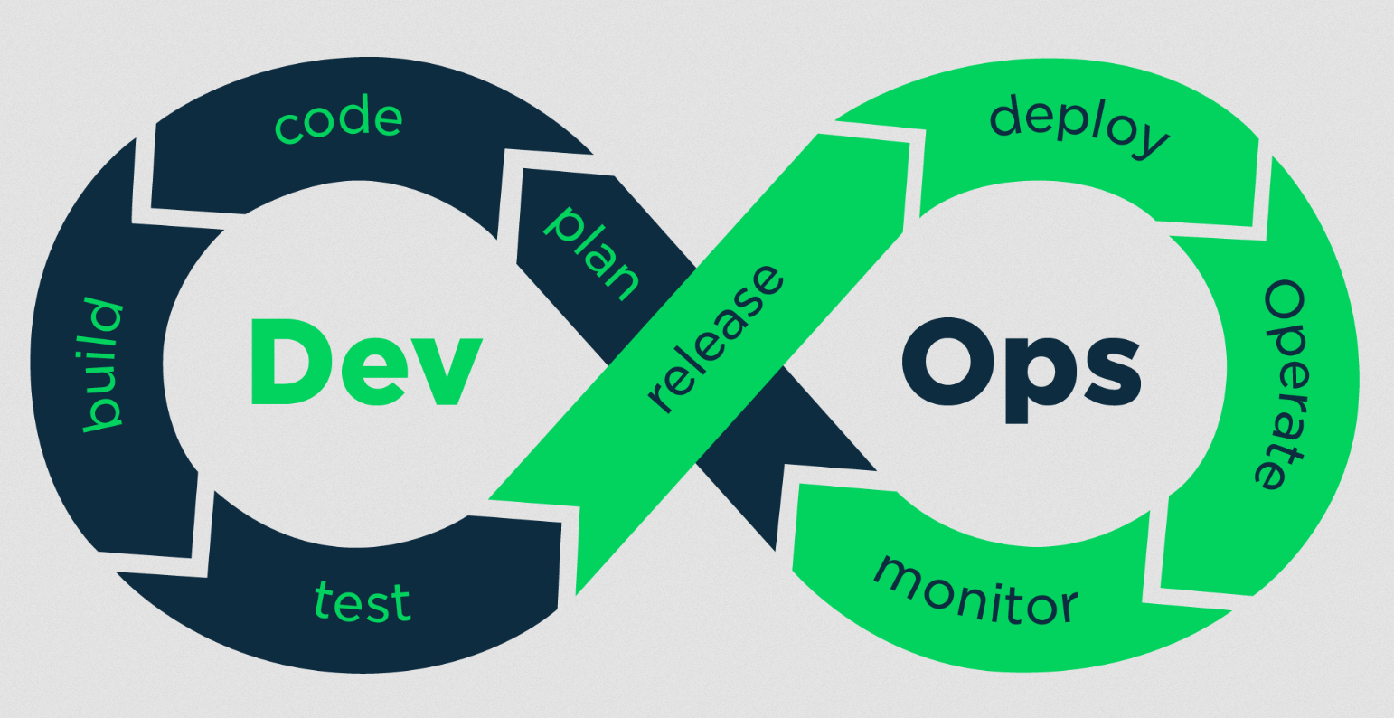 imagem representando o ciclo de vida infinito da cultura devops