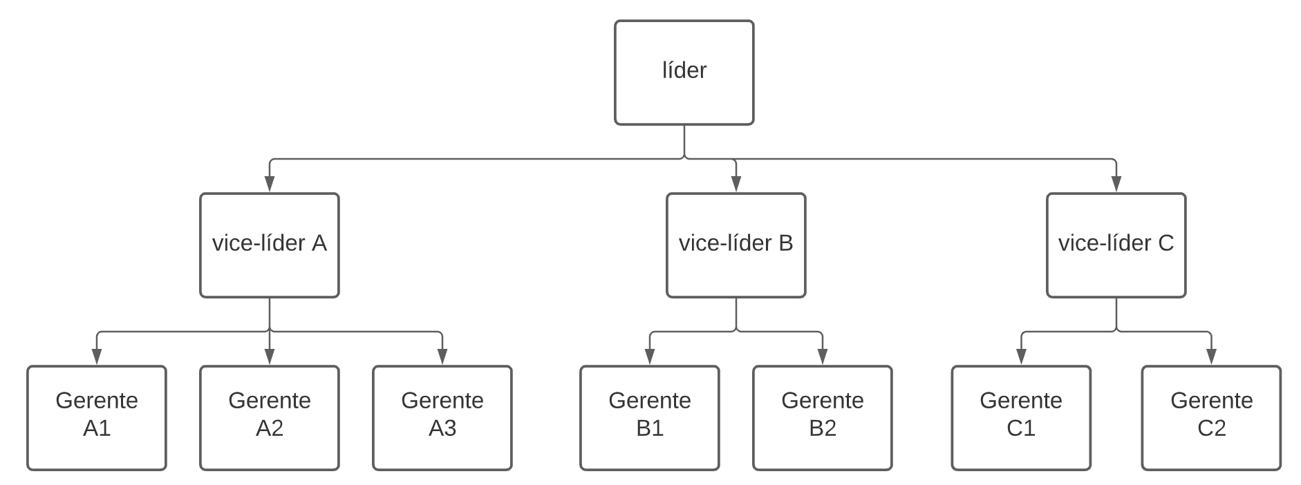 Estruturas de Dados: Introdução de Arrays - Embarcados