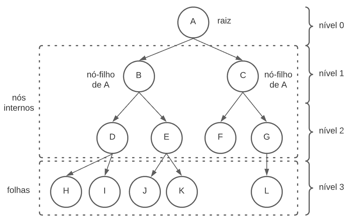 AULA 2 Algoritmos de Busca e Ordenação - Estrutura de Dados I